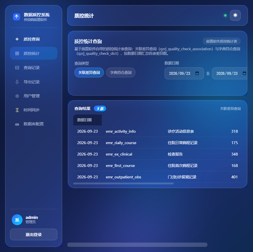 质控统计界面:按数据日期汇总各表差异数